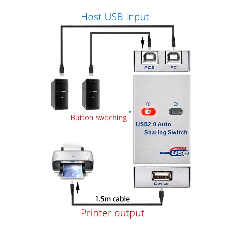 USB Auto Switch 2 Ports usb Converter Splitter for 2 PC Share USB Peripherals Printer Office Home usb2.0 hub